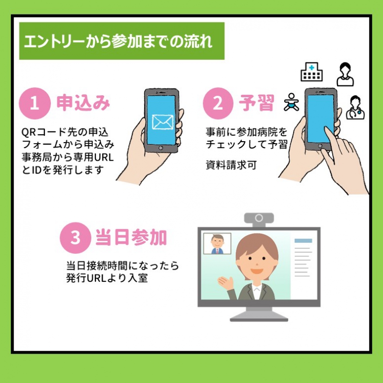 エントリーから参加までの流れ