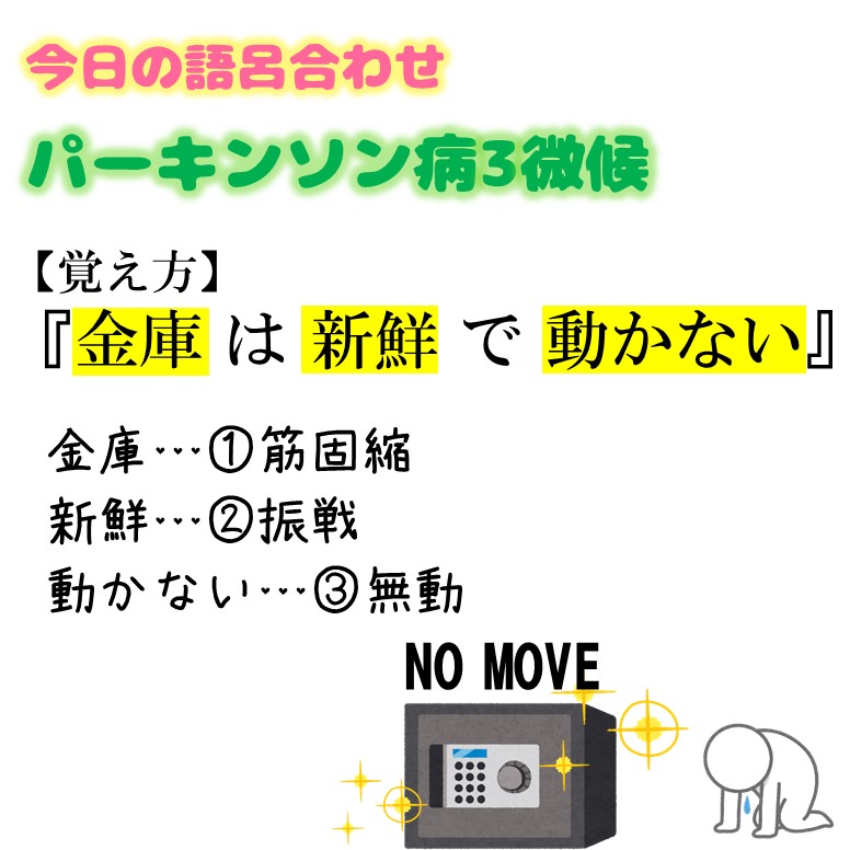 パーキンソン病の三徴候
